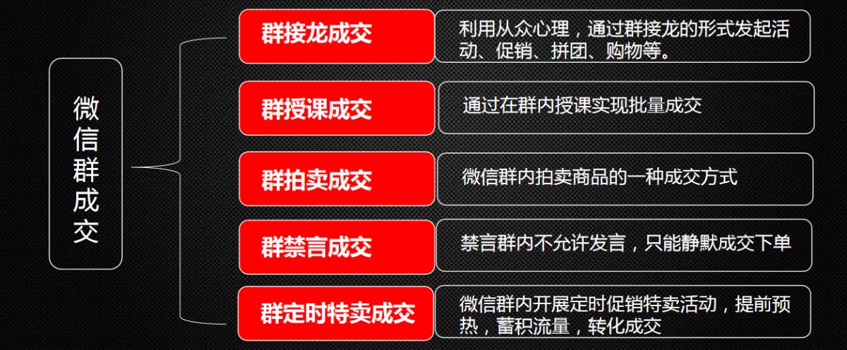 私域流量传统电商的另一扇门,传统电商和私域电商