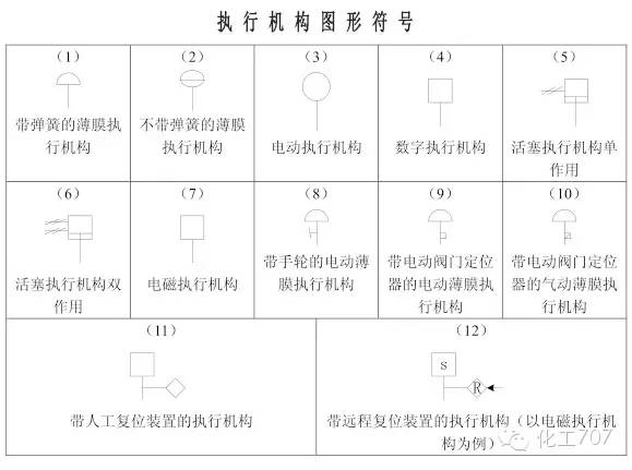 管工仪表图纸符号大全图解,仪表图例符号大全图