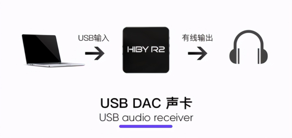 随身Music小锦鲤，海贝*放播**器R2套装体验