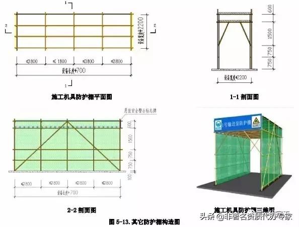 工程安全生产标准化图集,建筑施工安全生产标准化全套资料