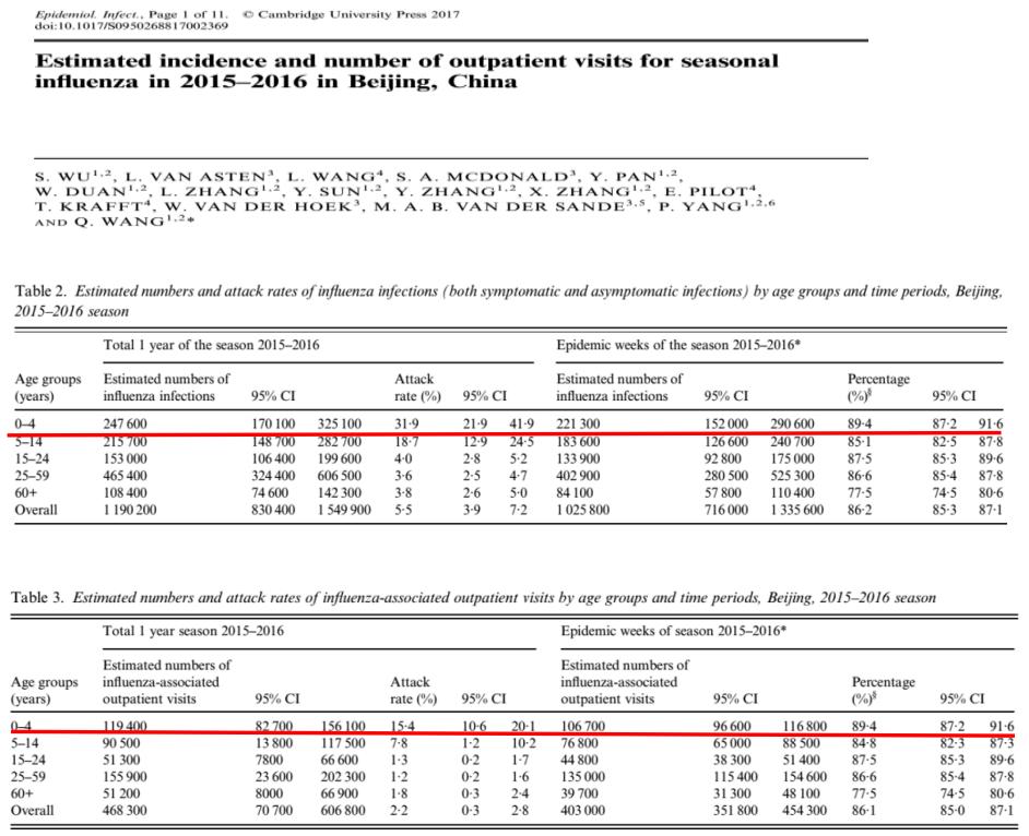 不明原因发热的常见原因及特点,长期不明原因的发热诊治经验