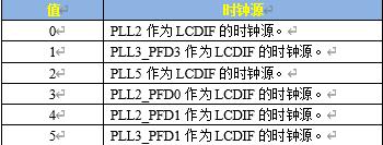 正点原子linux驱动开发指南pdf,正点原子linux开发板桌面级系统