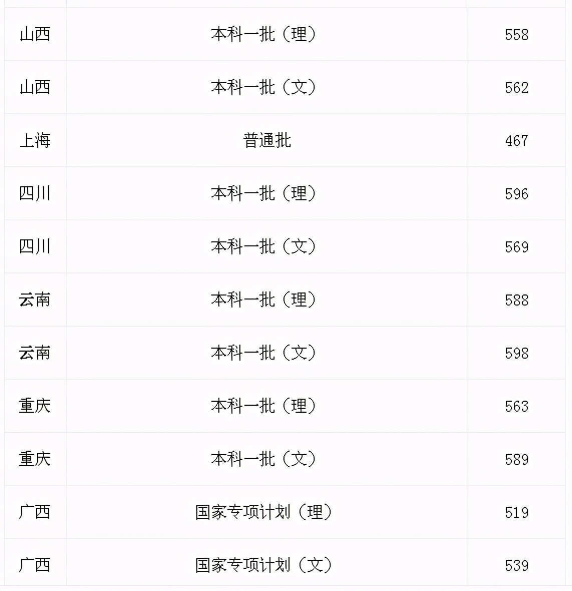 2020杭州师范大学录取分数线排名,杭州师范大学2020年研究生分数线
