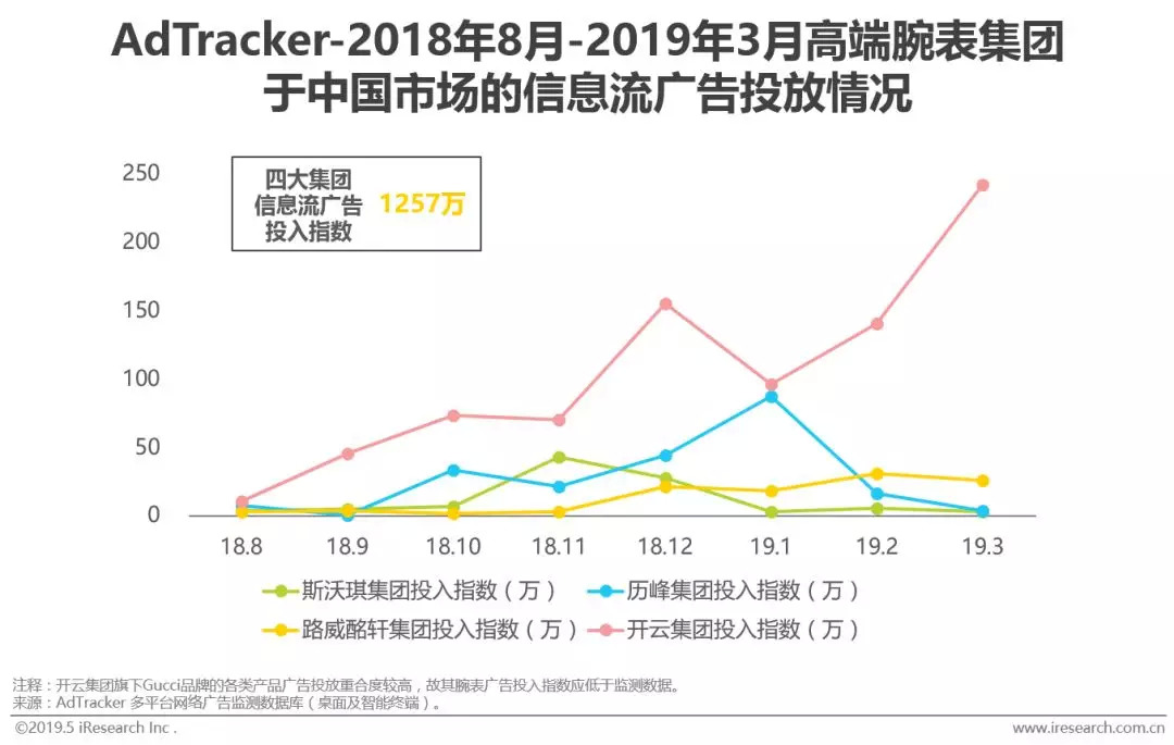 高端腕表在中国的竞争力,2019中国腕表