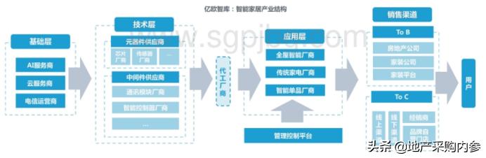 恒大智慧社区开启智能生活新时代,恒大智能家居进展