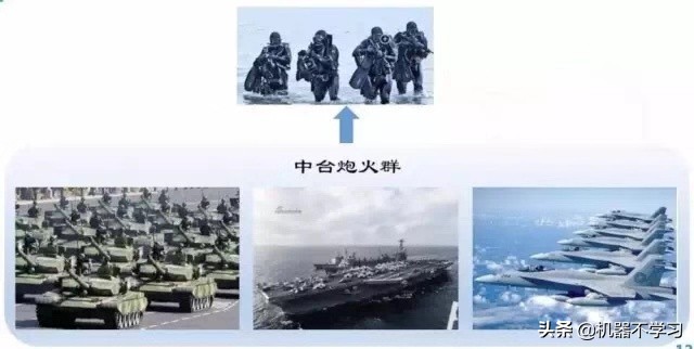 鐧借瘽涓彴鎴樼暐绯诲垪,鐧借瘽涓彴鎴樼暐