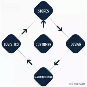 zarahm优衣库谁英语好,优衣库zarahm为什么经常开在一起