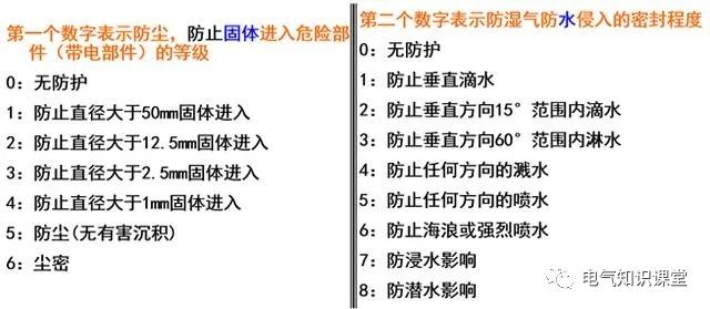 配电室与低压配电基础知识详解,低压配电基础知识大全