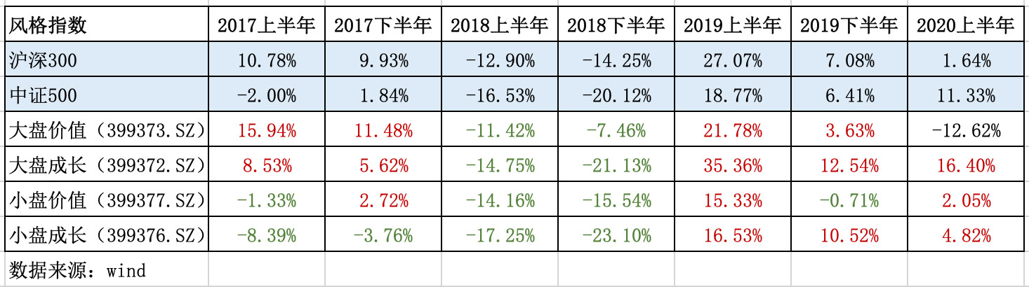 怎么判断基金估值是低还是高,如何判断基金是否高利润