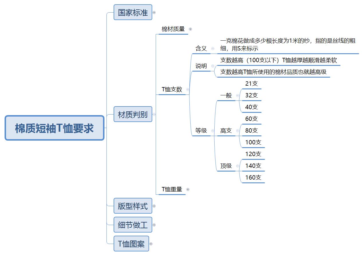高端芬迪轻奢t恤,高支t恤