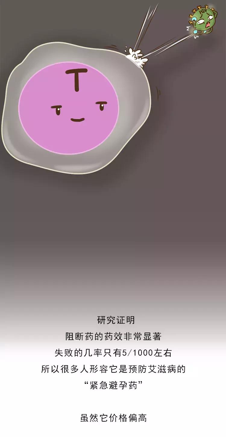 “染上艾滋的第22个小时，我用它完成了自救”