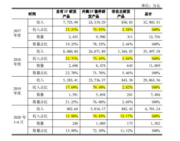 华立科技2021年营收,华立科技能涨多少