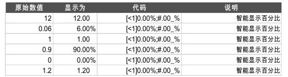 excel办公技巧做菜单,excel办公技巧组织架构