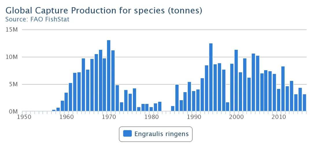 鱼粉行业骗局揭秘,鱼粉豆粕上涨养殖业洗牌