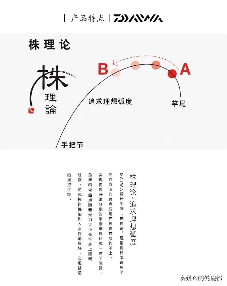 入门级钓竿选哪个牌子,新手入门钓竿推荐哪款好