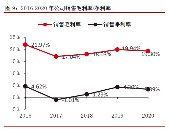 安利股份2021年年度报告,安利股份亮点