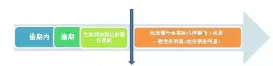 普法民间借贷利息规定,国家保护的民间借贷利息是多少