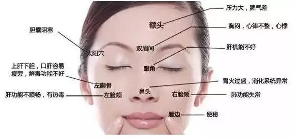 痘痘怎么治都不好不洗脸却好了,痘痘怎么治疗才能彻底治好