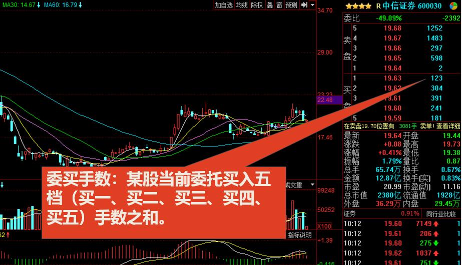 股市新手入门看盘技巧,股市看盘高手怎么做