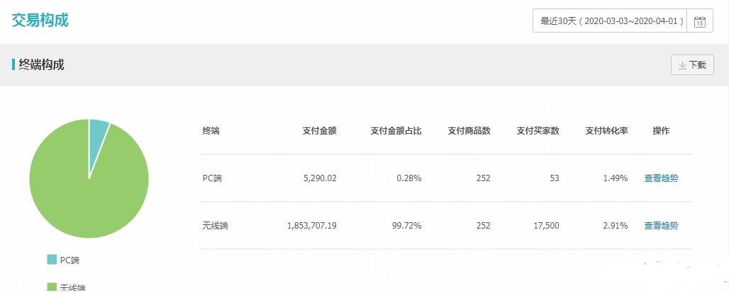 淘宝店铺爆款技巧和方法是什么,免费打造淘宝店铺爆款策略