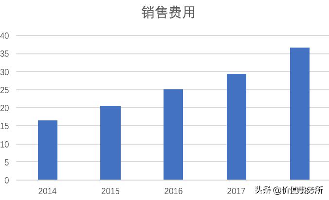 下一个片仔癀会是谁,下一个康美药业