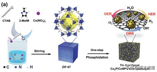 催化周报：Nat.Catal.、Nat.Mater.、Nat.Energy、JACS大合集
