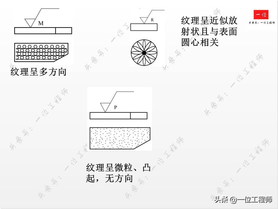 表面粗糙度新旧标准区别,表面粗糙度符号及标注方法最新