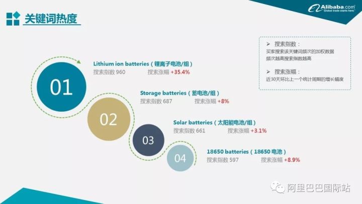 一达通代办出口可以申报吗,100个选择的理由