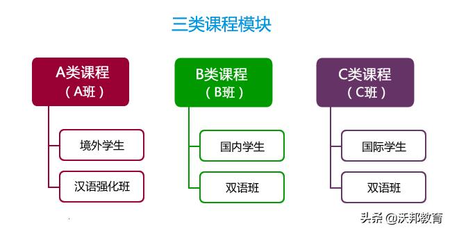 复旦万科择校,复旦万科