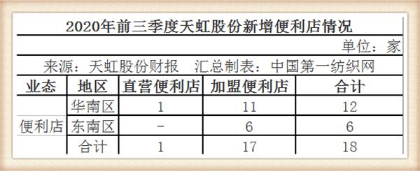 天虹股份深圳天虹商场,天虹股份投资前景