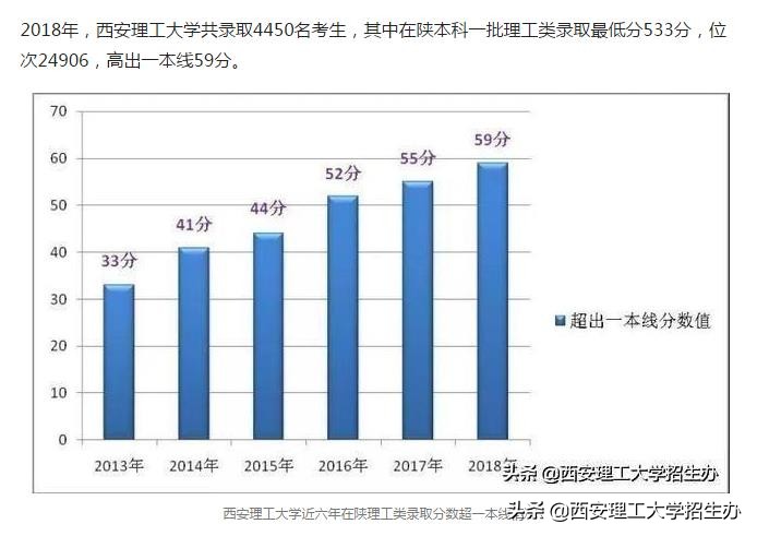 2018西交大数学建模竞赛,北京师范大学美国数学建模获奖