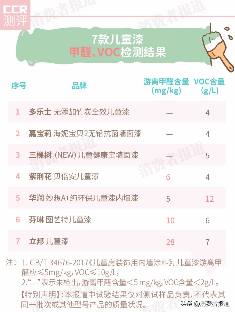 多乐士儿童油漆价格表,嘉宝莉和多乐士的儿童漆哪个好