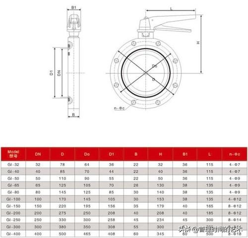 高真空蝶阀公司,高真空气动蝶阀定做