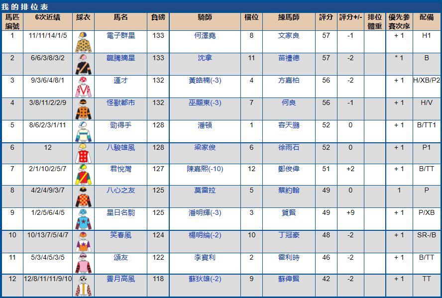 沙田马场赛马时间几点到几点,沙田马场赛马2017时间表