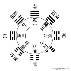 朱熹六十四卦口诀,易经六十四卦解卦歌诀