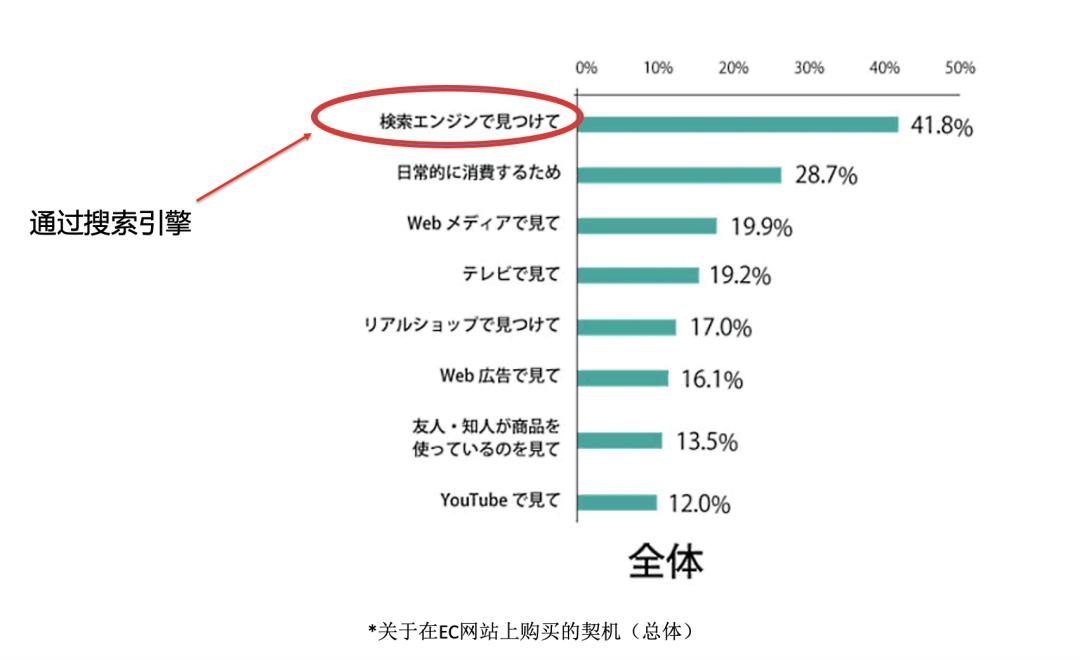手握百度、微信、支付宝！日本超巨头电商即将来临