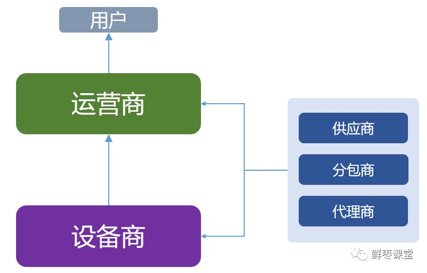通信工程研究生报考条件,通信工程报考公务员岗位