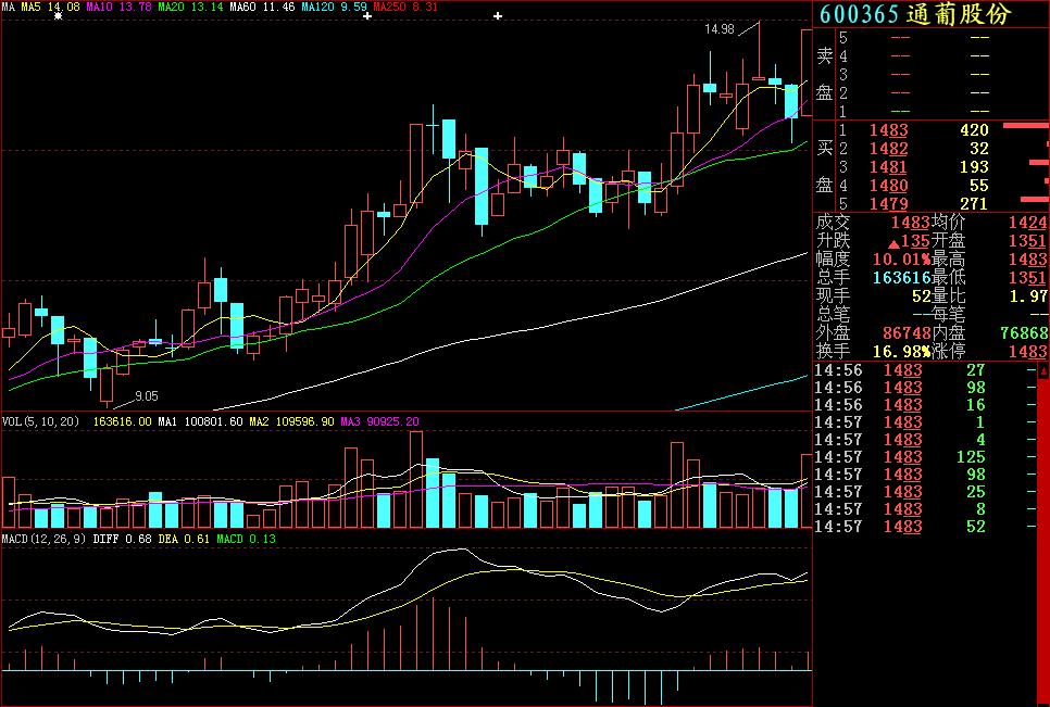 穿头破脚k线形态,见顶k线形态大全