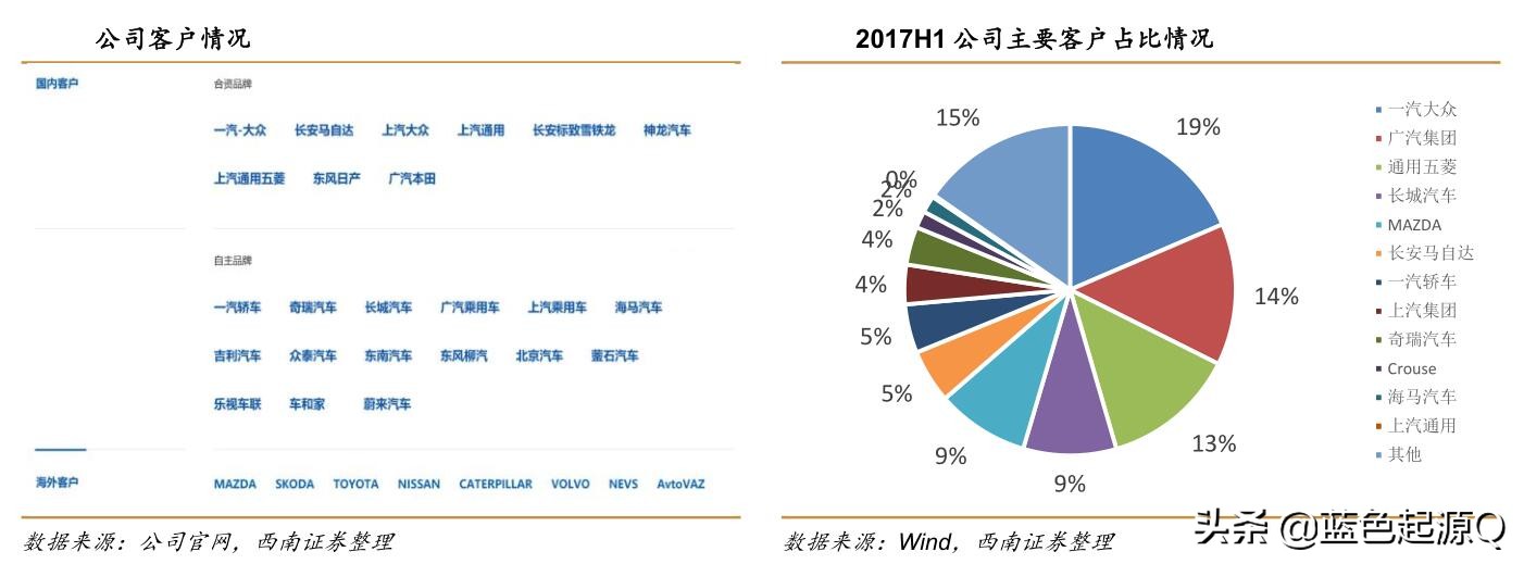 德赛西威生产什么产品,西门子跟德赛西威