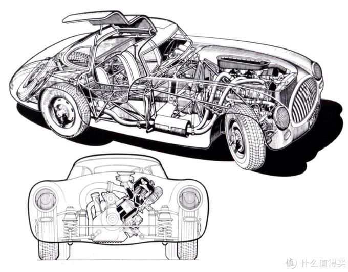 毫无用处的汽车知识,汽车设计基础知识图解车门