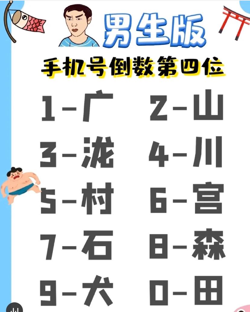 在线测测你的日本名字男性,测测日本名字女生版