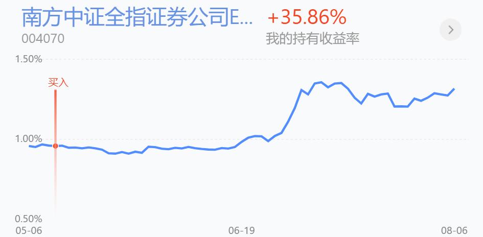 分批止盈和一次性止盈哪个是正确,分批建仓如何止损