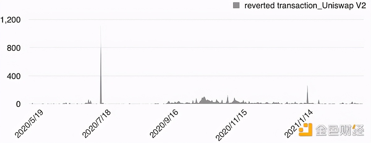 以太坊数字金融,以太坊闪电贷代码