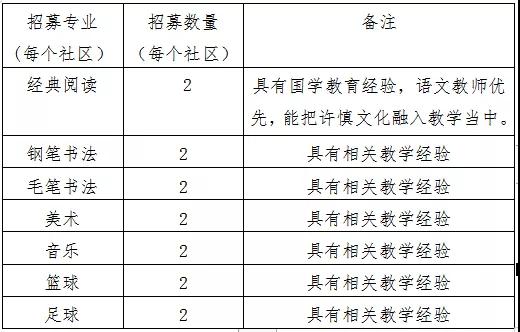 漯河市青年志愿者,漯河市青年志愿者名单
