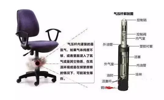 升降椅自爆女子被“*菊爆**”肠道取出多枚碎片！警惕屁股下的椅子