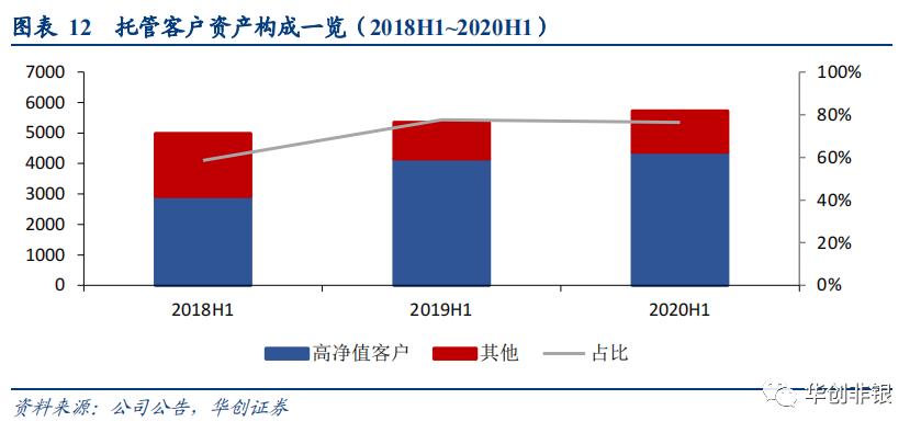 东方证券600958能回到最高价位吗,财富管理新风口下的机会