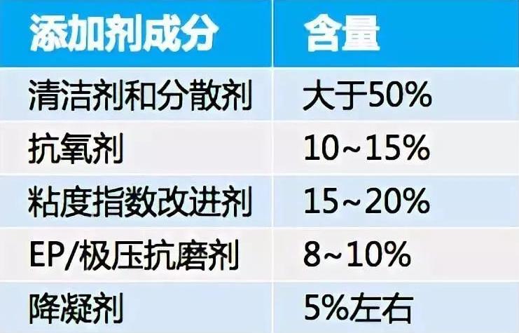 全合成机油越贵越好,高级合成机油是全合成机油吗