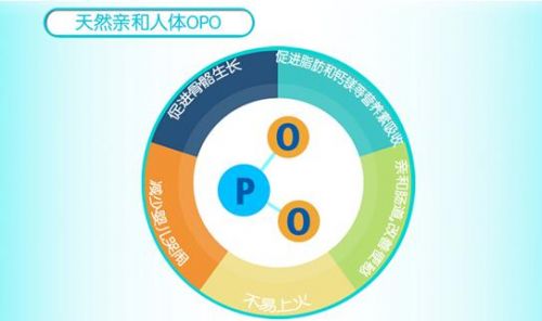 opo含量高性价比高的奶粉,含opo的奶粉一段有哪些