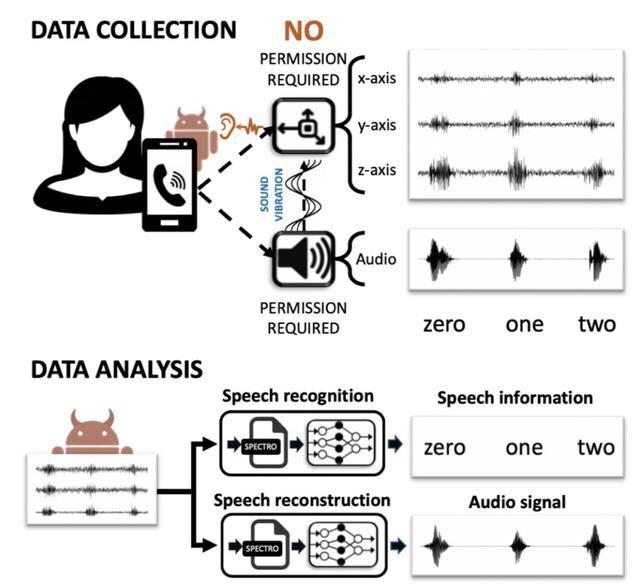 *机窃手**听新手段！