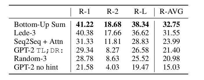 openai最新模型效果,openai有望推出多模态gpt模型